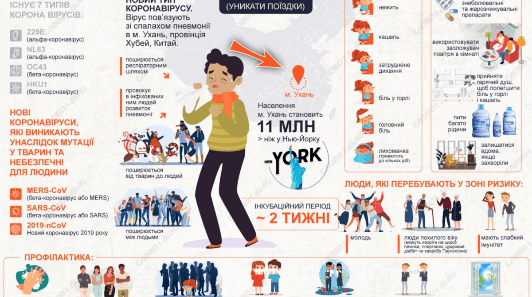 Україна вживає комплексні заходи для стримування нової коронавірусної інфекції