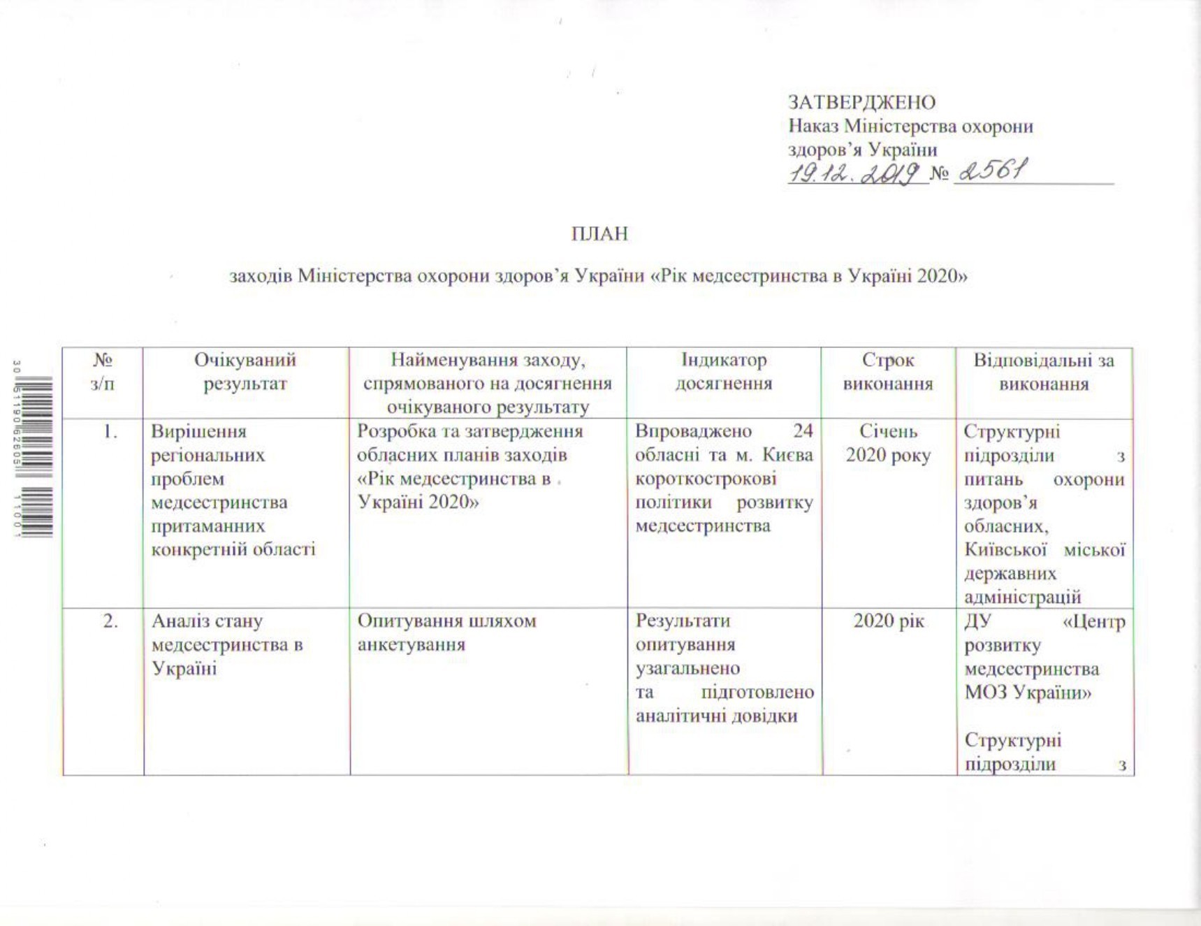 Рік медсестринства в Україні 2020