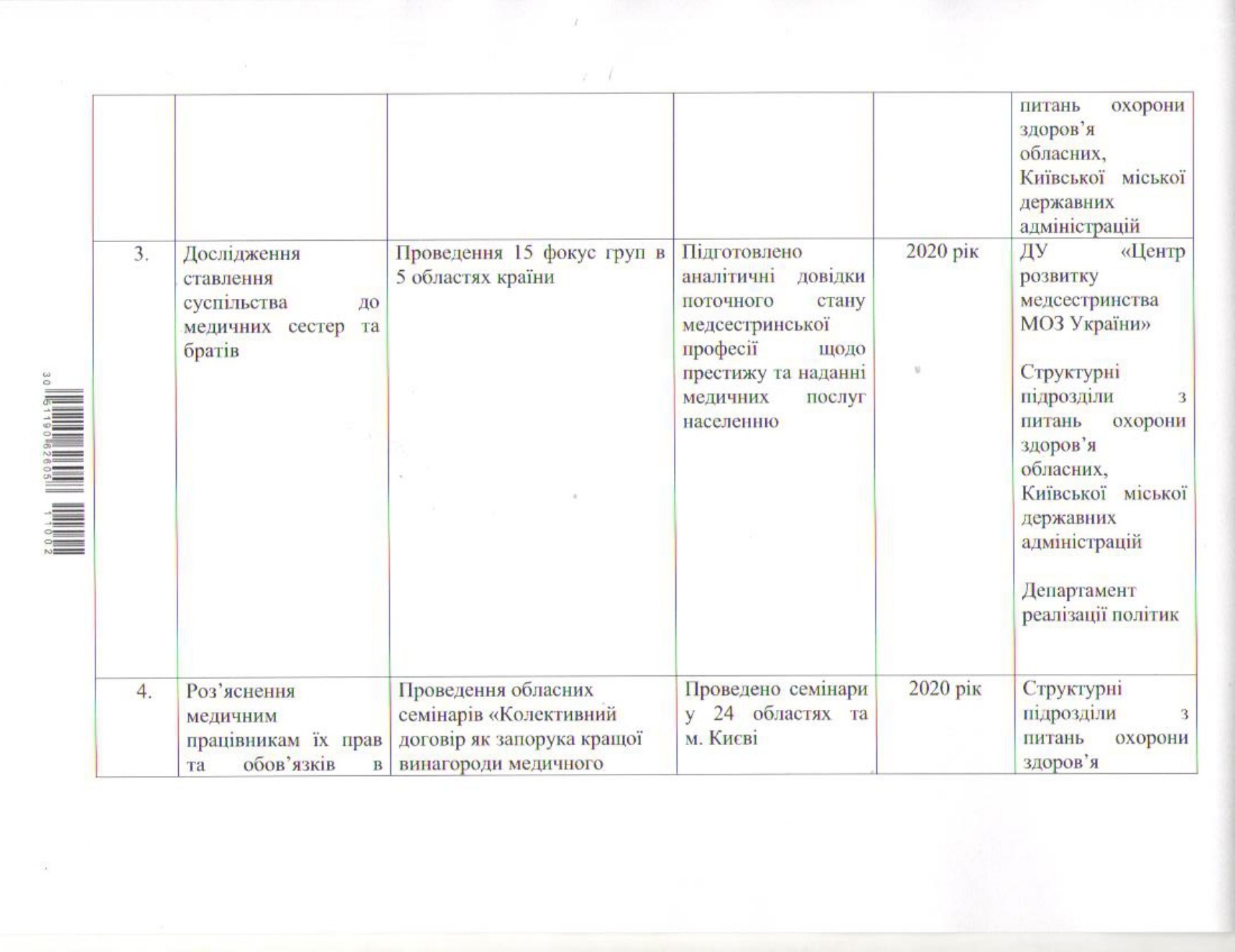Рік медсестринства в Україні 2020