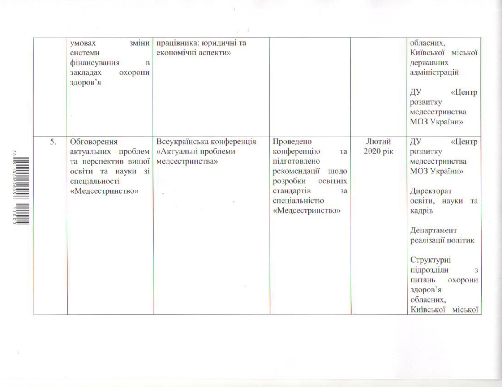 Рік медсестринства в Україні 2020