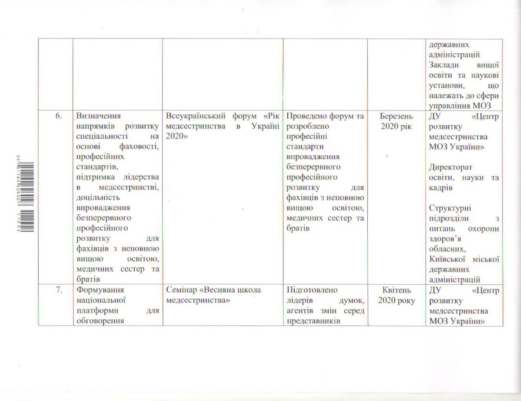 Рік медсестринства в Україні 2020
