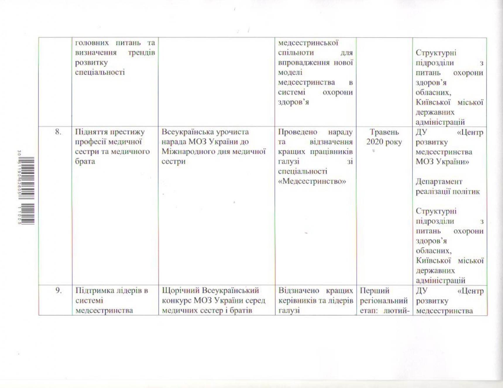 Рік медсестринства в Україні 2020