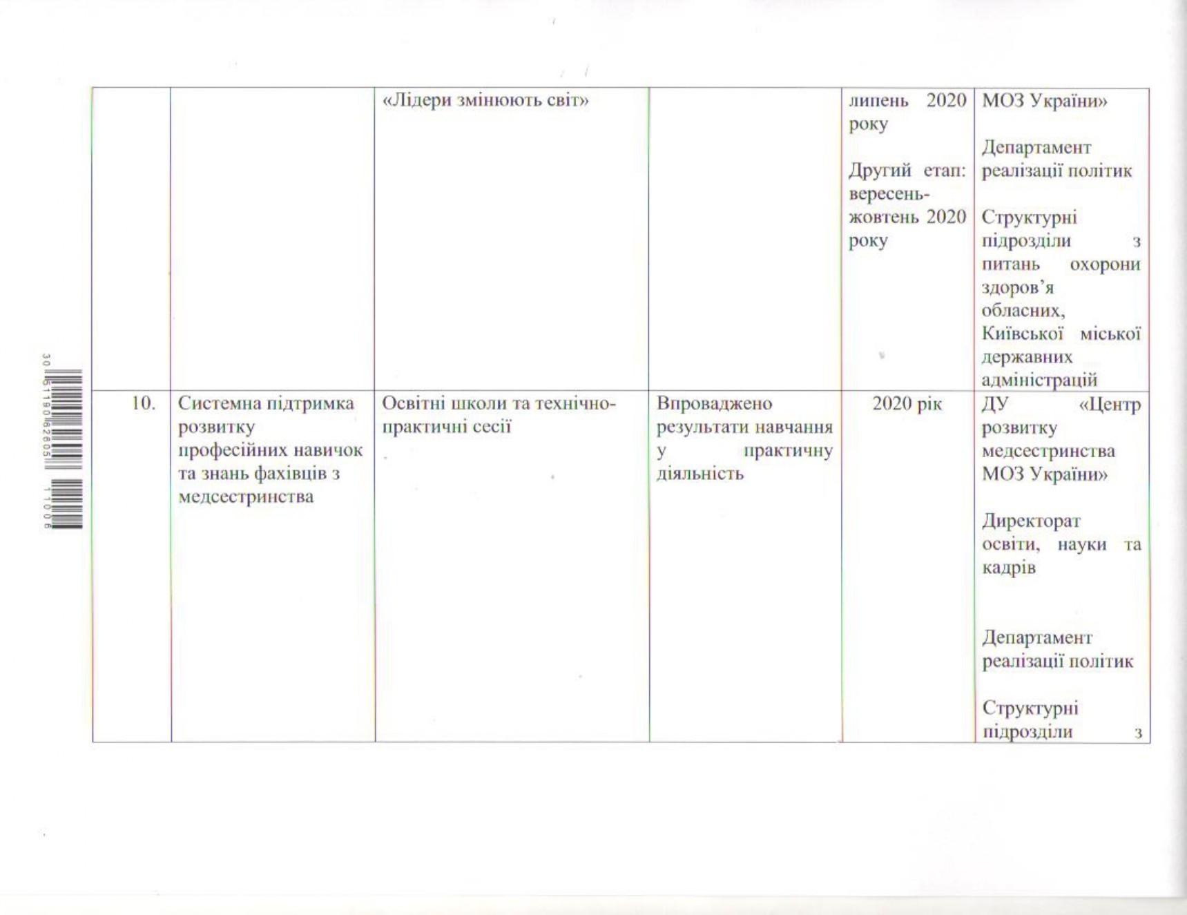 Рік медсестринства в Україні 2020