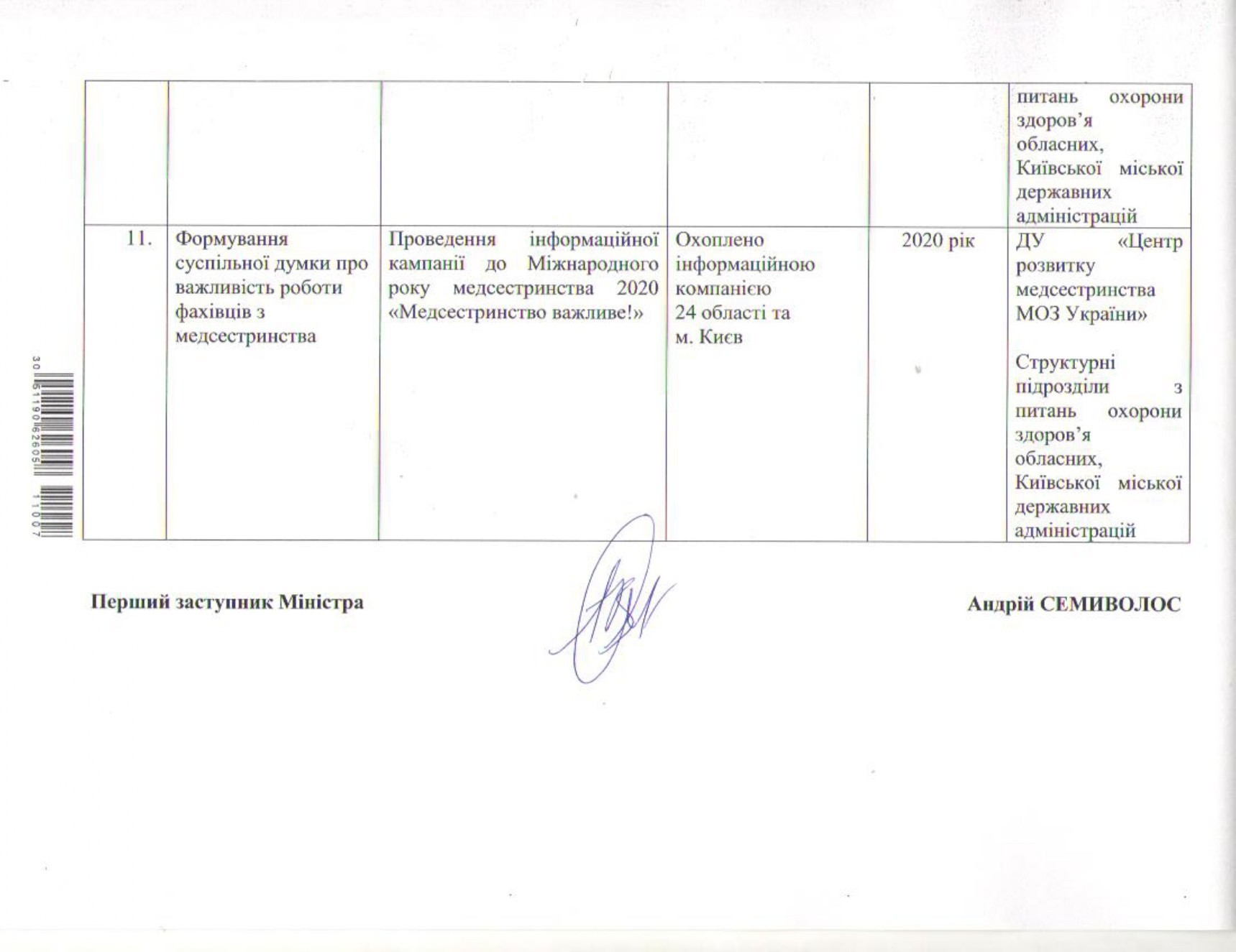 Рік медсестринства в Україні 2020